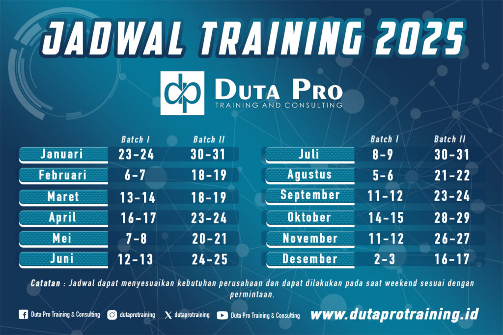jadwal pelatihan terbaru 2025 duta pro jakarta bandung bali jogja surabaya lombok kalimantan sumatera sulawesi papua